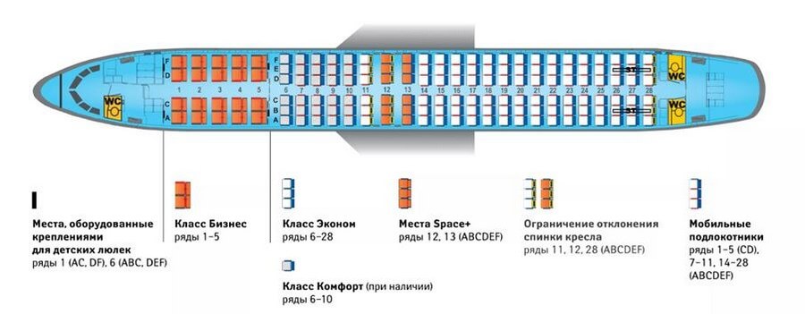 Самолеты